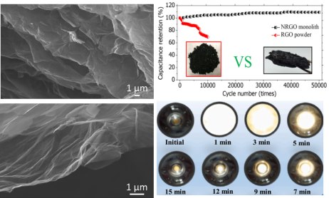 重庆大学石墨烯制备技术：高效 低耗 高质 低成本