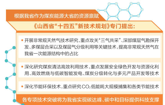打好关键核心技术攻坚战 ——《山西省“十四五”新技术规划》解读