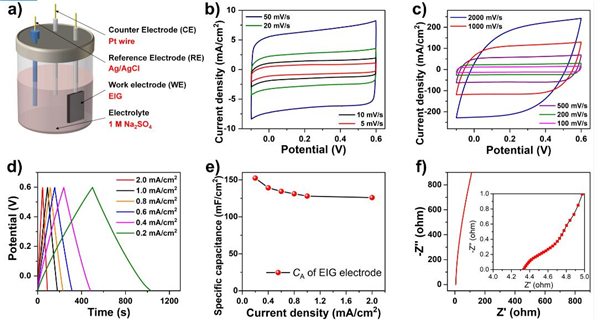 固体所在高能电子束直接合成石墨烯晶体膜研究方面取得新进展