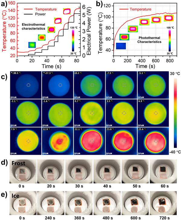 固体所在高能电子束直接合成石墨烯晶体膜研究方面取得新进展