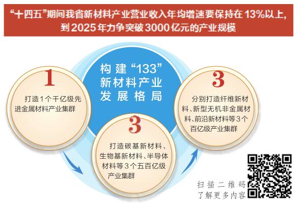 【转型进行时】发展新材料 打造山西转型新支柱（上）