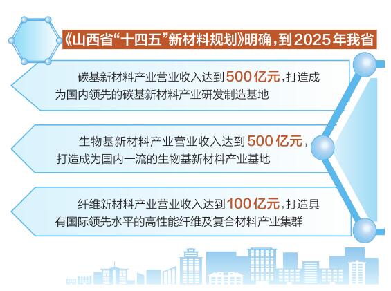 【转型进行时】发展新材料 打造山西转型新支柱（下）