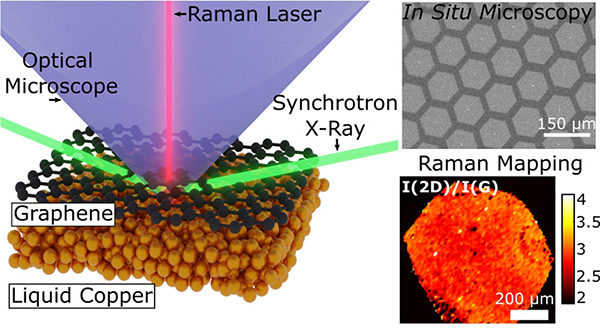 高性能计算机助力石墨烯生产工艺的优化