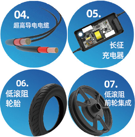 解读小刀电动车长征版：提升续航里程的终极“密码”