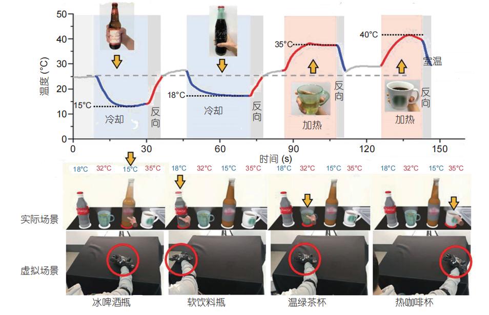 能“穿”的高科技——织物电子知多少？