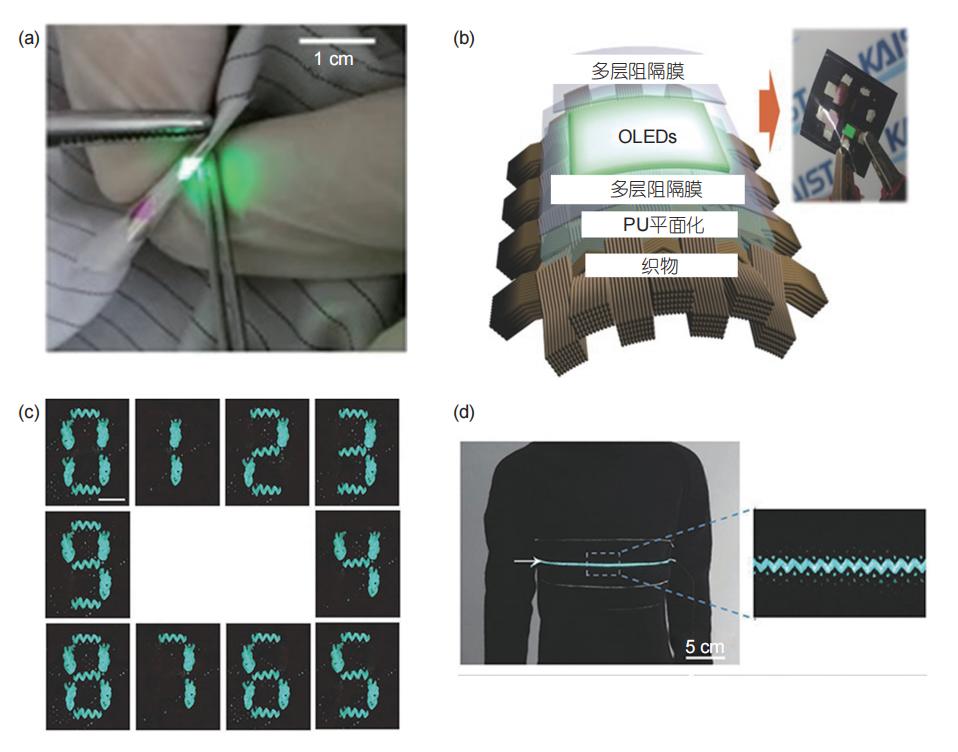 能“穿”的高科技——织物电子知多少？
