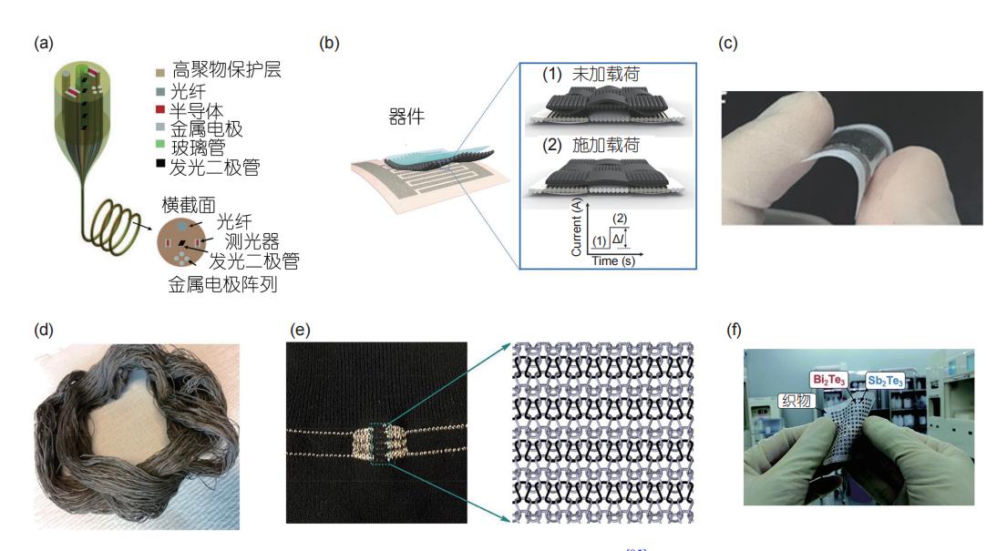 能“穿”的高科技——织物电子知多少？
