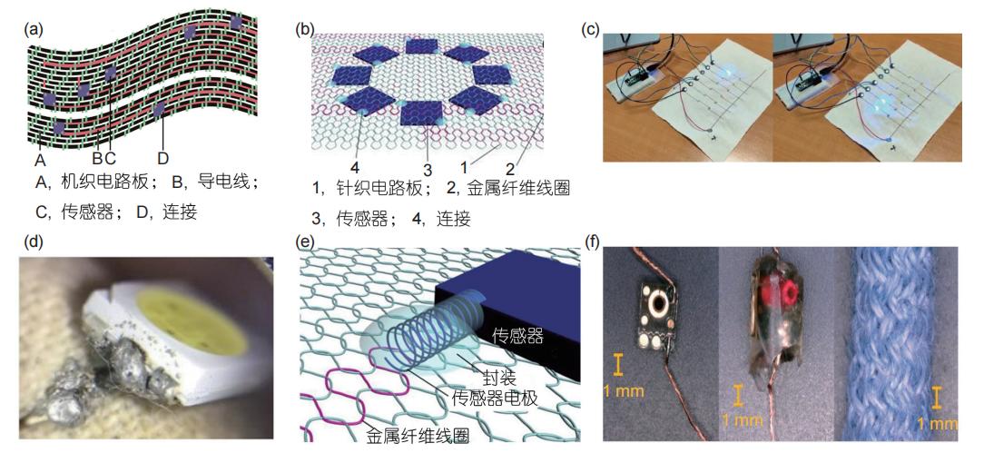 能“穿”的高科技——织物电子知多少？