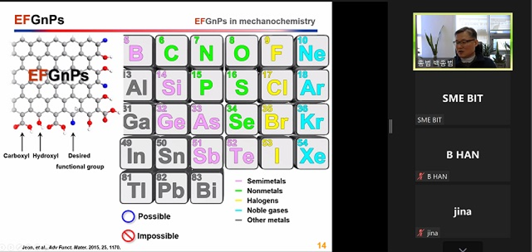 韩国科学院Jong-Beom Baek院士作客北京理工大学“百家大讲堂”