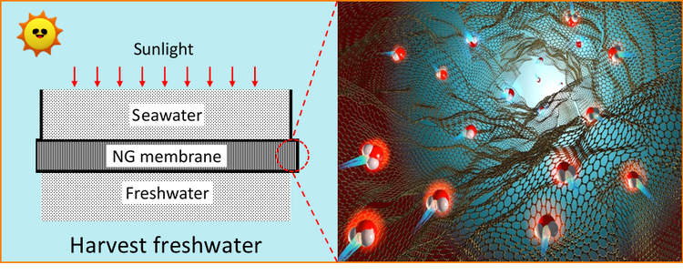 重大突破！哈尔滨工业大学创新成果实现可持续海水淡化