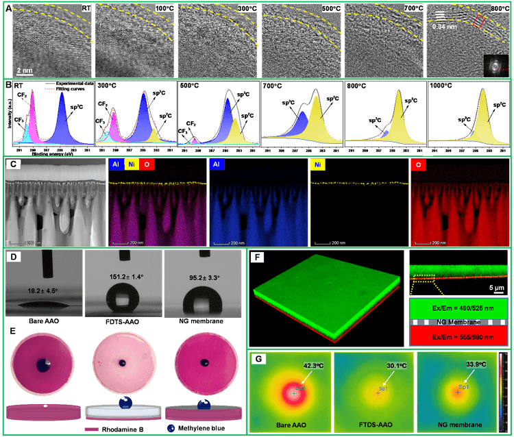 重大突破！哈尔滨工业大学创新成果实现可持续海水淡化