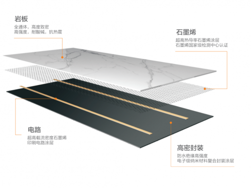东鹏控股石墨烯智暖岩板上市，引领现代人居采暖新潮流！