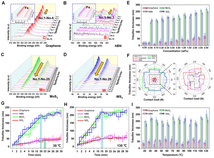 清华大学机械系何永勇课题组在液体润滑领域界面摩擦机理研究方面取得新进展
