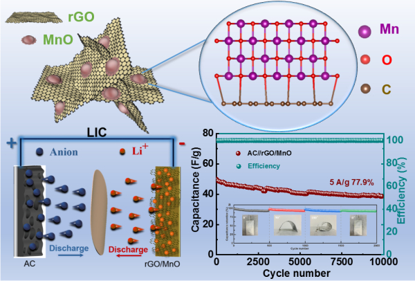 高性能石墨烯基锂离子电容器研究获进展