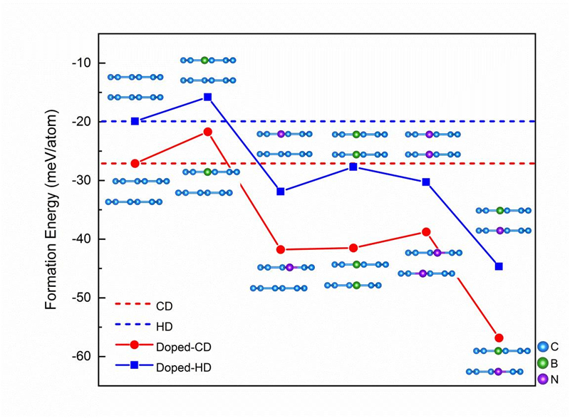科学岛团队在稳定高压合成金刚石烯研究方面取得进展