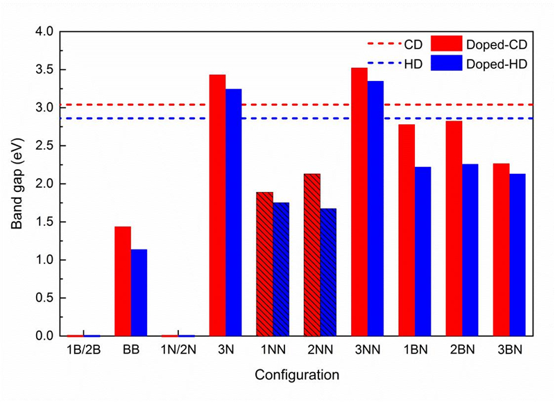 科学岛团队在稳定高压合成金刚石烯研究方面取得进展