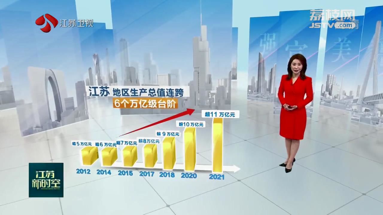 【潮起东方·江海奔涌 非凡十年】江苏：由大到强 高质量发展实现新跨越