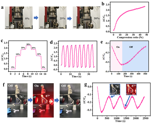 宁波材料所在4D打印自传感光响应相变软体执行器方面取得进展
