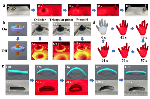 宁波材料所在4D打印自传感光响应相变软体执行器方面取得进展