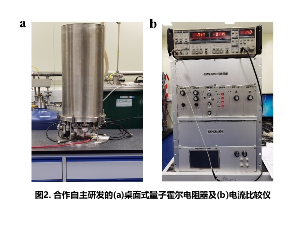 上海微系统所等制备出石墨烯基量子电阻标准芯片