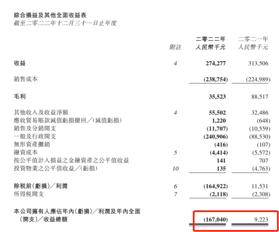 浙商科技首席陈杭高位“吹票”，股民投资港股金阳新能源，疑似巨亏千万爆仓！