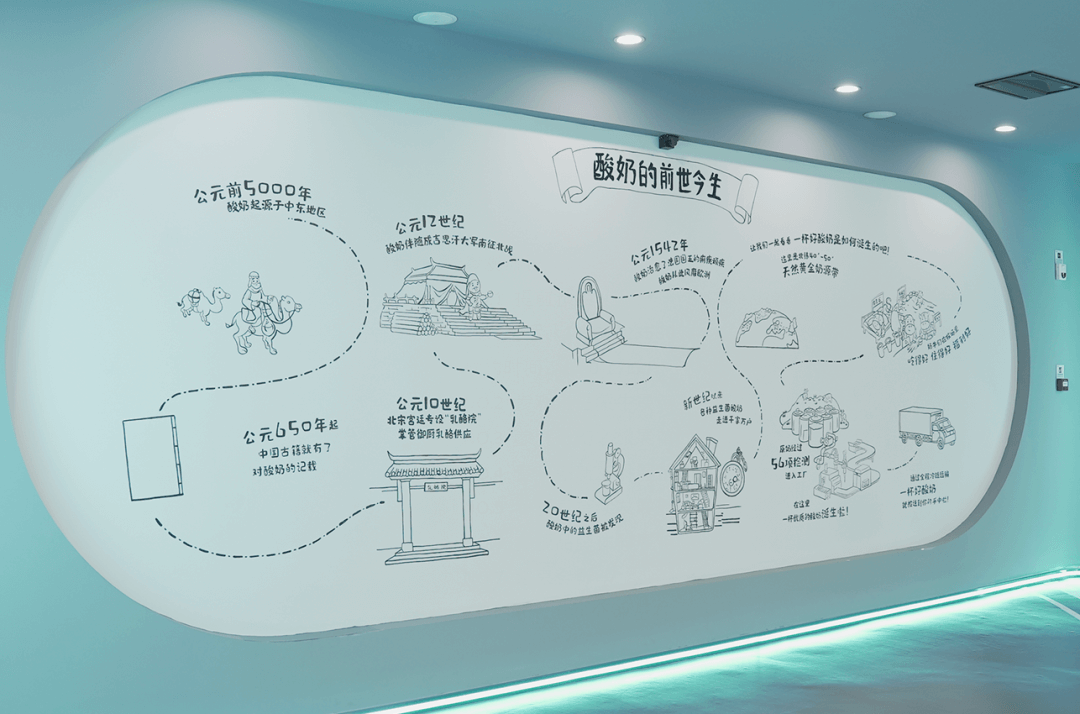 工业邂逅旅游！探访一杯酸奶诞生的奇幻世界