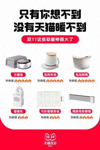 取暖神器卖爆了！天猫双11水暖毯近一周销量暴涨120%