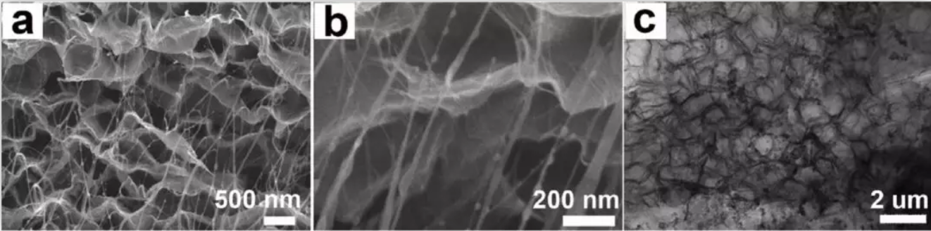 三维多孔石墨烯/碳纳米管柔性膜负载Pt电催化甲醇