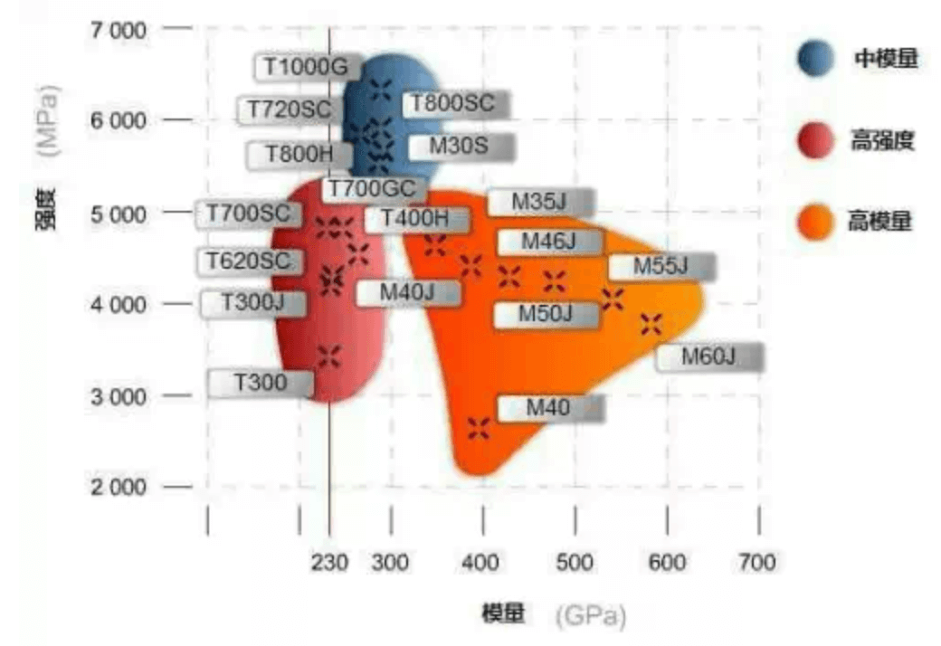 史上最全东丽碳纤维型号与参数 （典藏版）