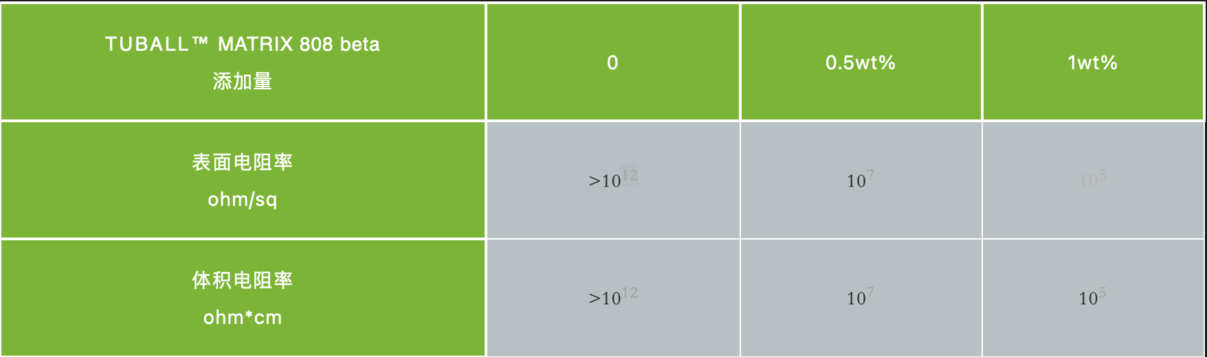单壁碳纳米管如何实现导电且增强的PA66？