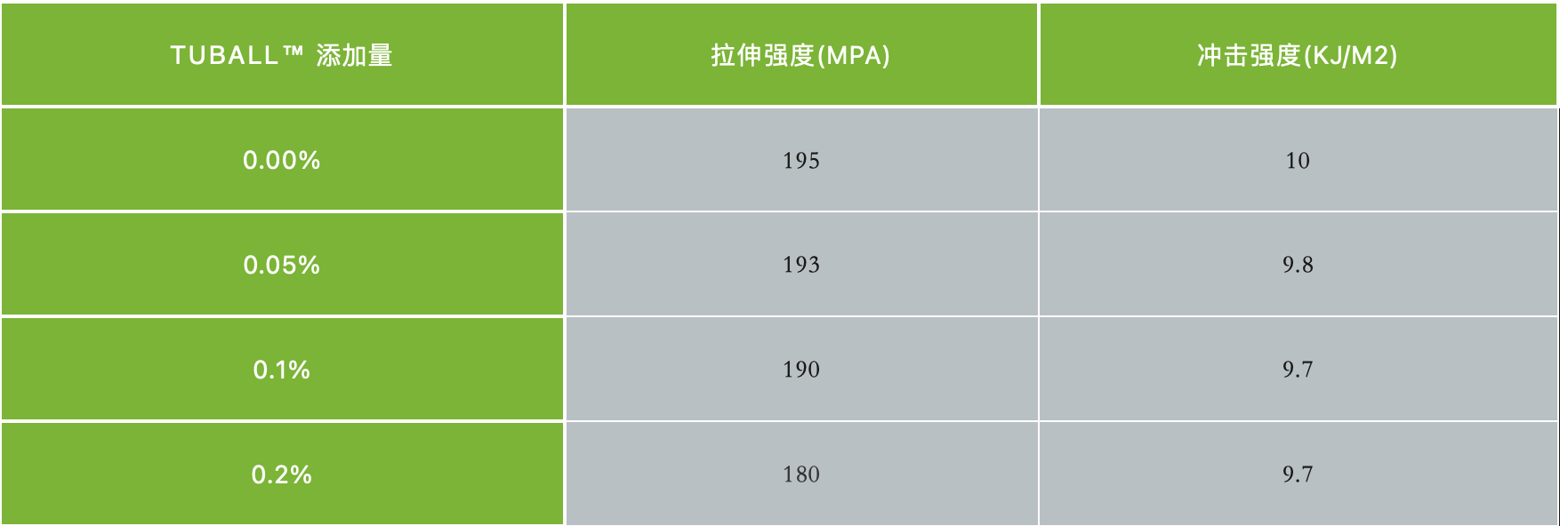 单壁碳纳米管如何实现导电且增强的PA66？