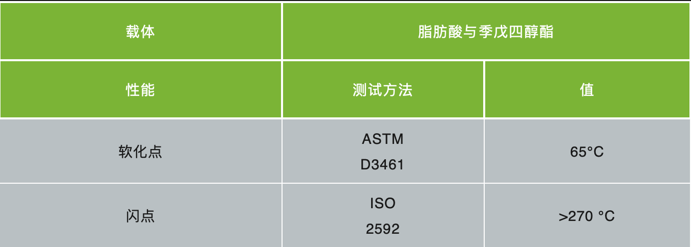 单壁碳纳米管如何实现导电且增强的PA66？