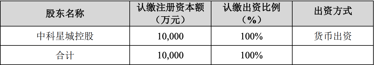 中科电气:子公司贵安新区中科星城石墨有限公司增资扩股暨与宁德时代开展合作