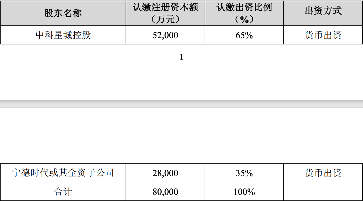 中科电气:子公司贵安新区中科星城石墨有限公司增资扩股暨与宁德时代开展合作