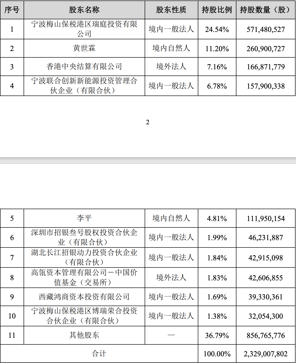 中科电气:子公司贵安新区中科星城石墨有限公司增资扩股暨与宁德时代开展合作