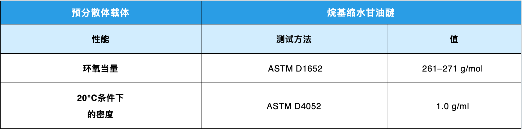 TUBALL MATRIX 207｜单壁碳纳米管在环氧树脂的抗静电/导电应用
