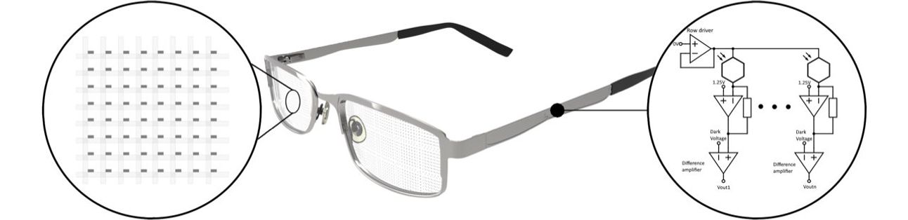 A tehnical diagram showing a pair of glasses, with an inset of a electronics array in the glass, and an electronics diagram .