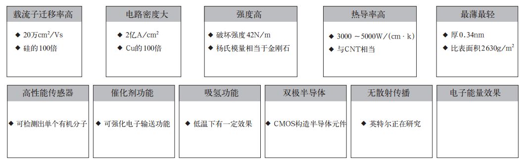 关于石墨烯导电剂那些你不知道的事儿