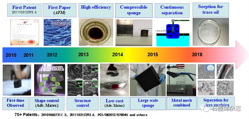 关于孙立涛教授研发石墨烯口罩产业化情况的介绍