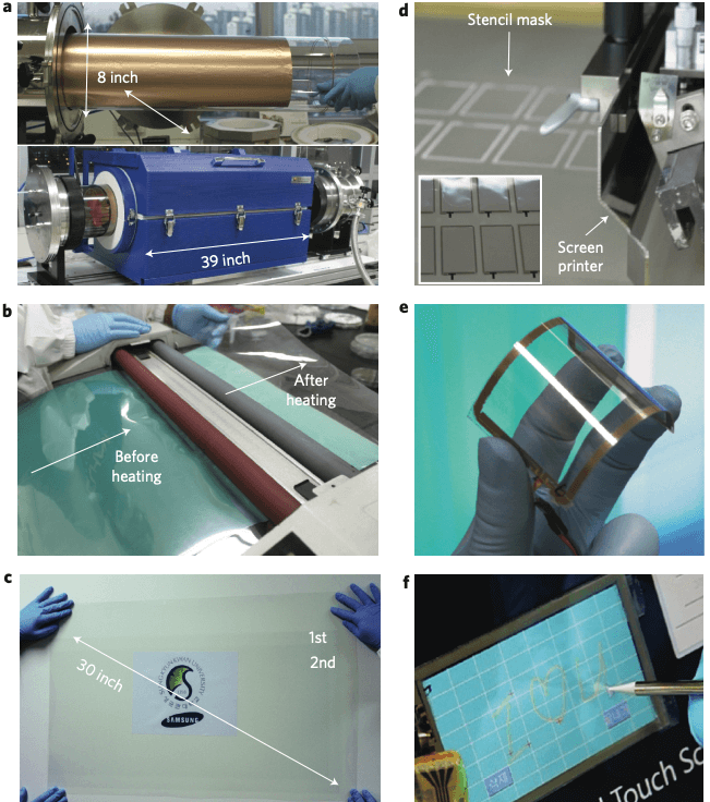 石墨烯产业化现状、关键制备技术突破与商业应用展望｜络绎知图深度解读