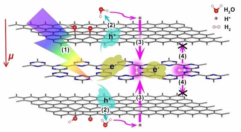 电池研究院：石墨烯电池是骗局吗？