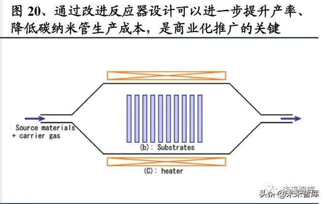 碳纳米管行业深度报告：动力电池驱动，碳纳米管需求迎来爆发