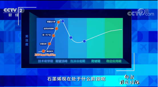 《中国经济大讲堂》 20210711 材料之光：神奇的“新材料之王”石墨烯