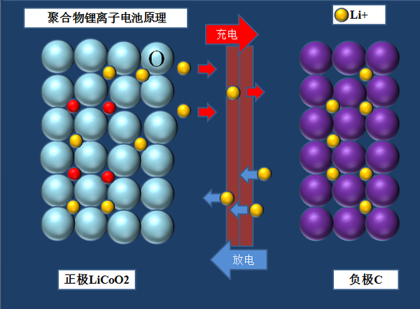 石墨烯在锂电池行业应用发展浅析