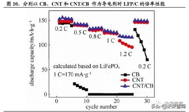 碳纳米管行业深度报告：动力电池驱动，碳纳米管需求迎来爆发