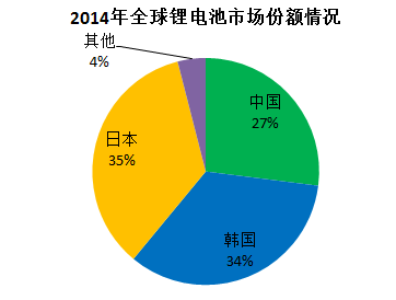 石墨烯在锂电池行业应用发展浅析