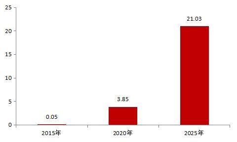 行业解读丨石墨烯产业发展现状知多少