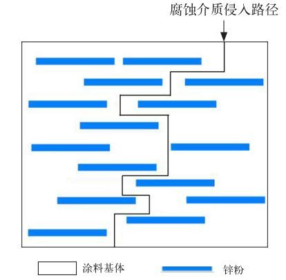 萧小月：给装备披上石墨烯防腐外衣