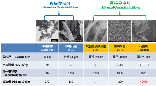 石墨烯在锂电池行业应用发展浅析