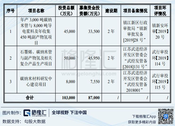 科创板系列44.天奈科技：掘金碳纳米管新蓝海